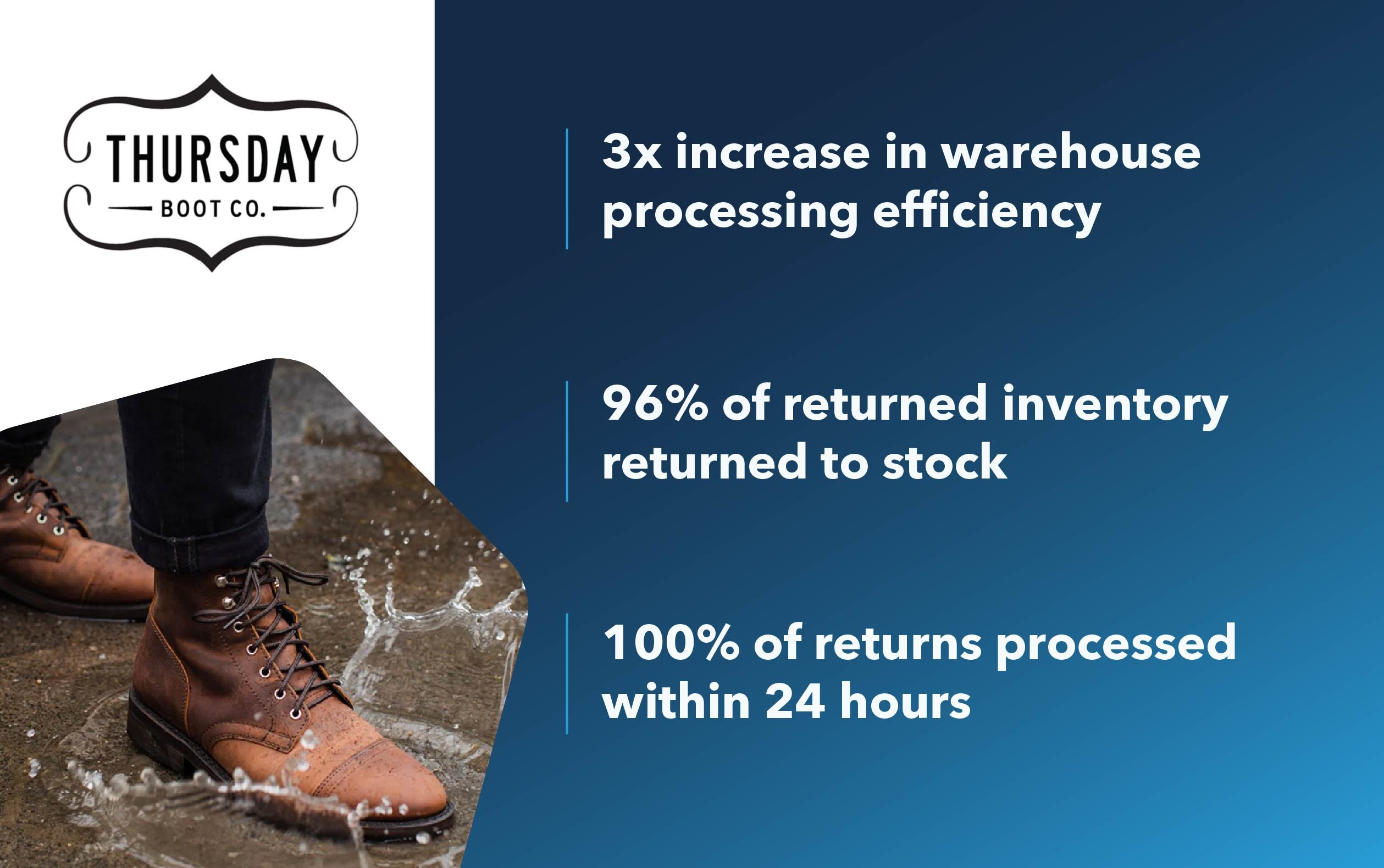 Case study Thursday boots