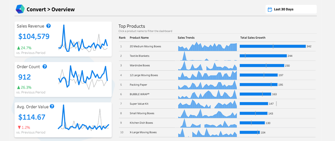 Storefront Dashboard