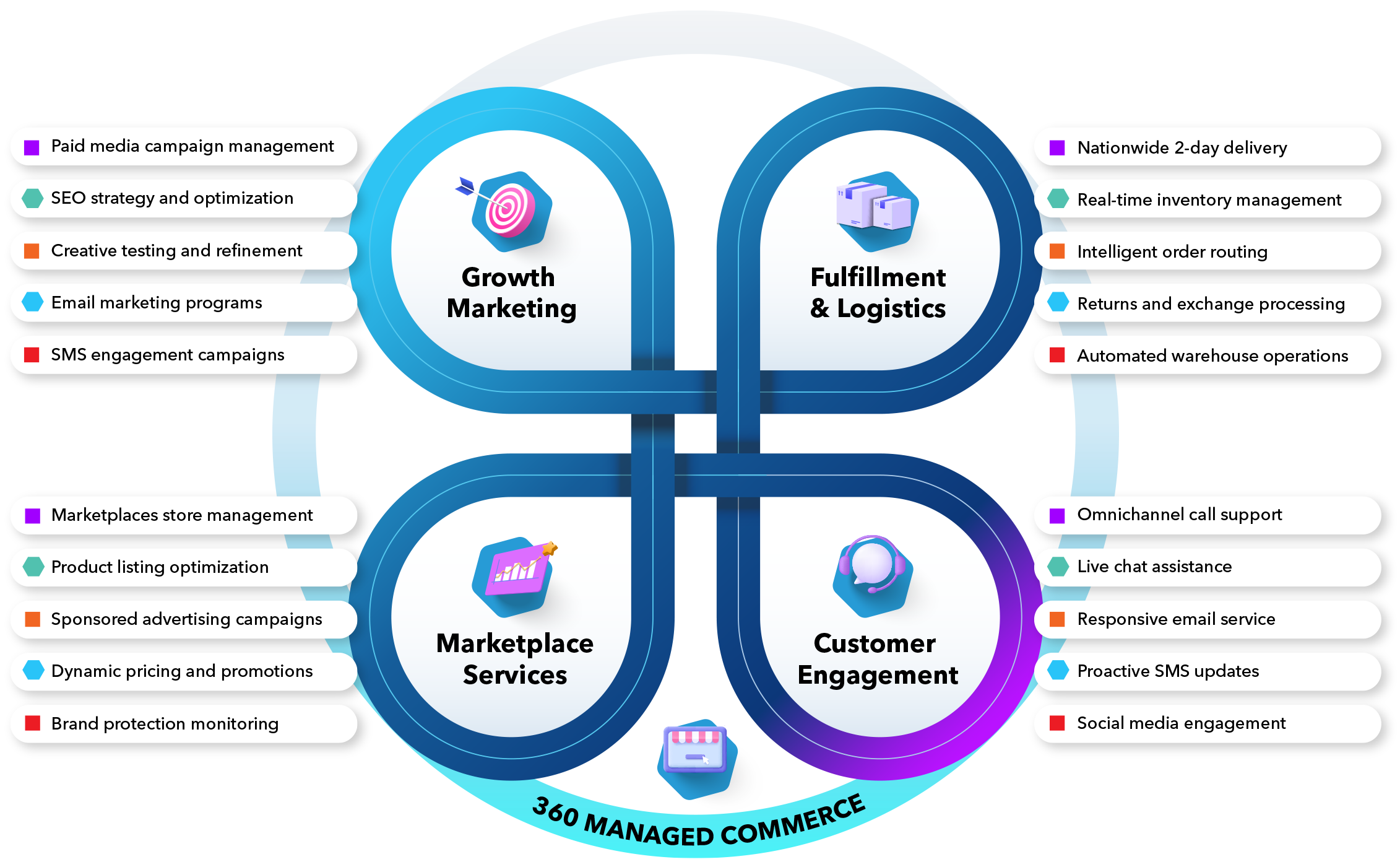 cart.com ecosystem