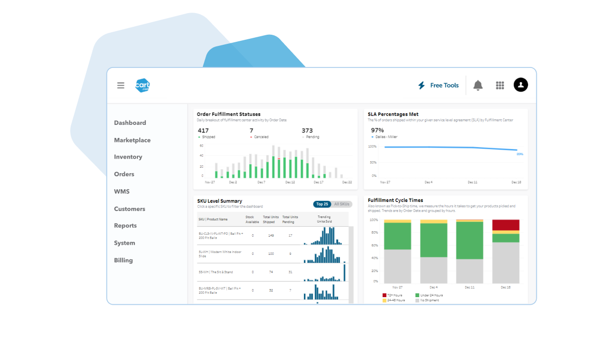 oms dashboard